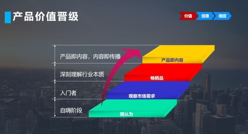 企业营销战略系统